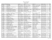 TTC Transparency Report