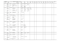 Bank of Baroda Wilful Defaulters Details As on 30.06 2019 Srno Report Date (Dd/Mm/Yyy Y) Zone Region Bk Branch State Customer Re