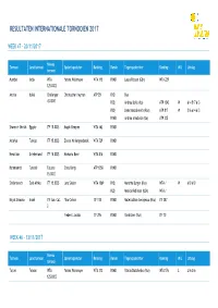 Resultaten Internationale Tornooien 2017