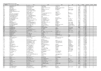 Unpaid Dividend Warrant for the Year 2015