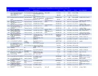 NAIC Code Name of Company Company Type Mailing Address