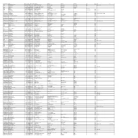 Mgl-Di520- Unpaid Shareholders List As On