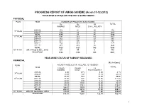 PROGRESS REPORT of AMIGS SCHEME (As on 31-12-2012)