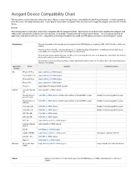 Avegant Device Compatibility Chart