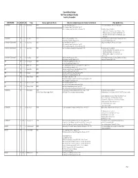 Coastal Bend College Full-Time and Adjunct Faculty Teaching Credentials