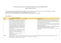 ERGP Summary of COVID-19 Measures in Postal Services