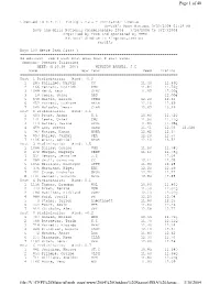 Classes of Boys Results and Team Scores