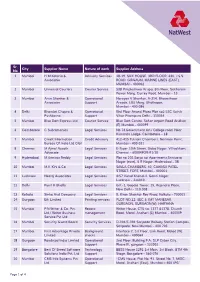 Active Vendors