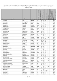 BFS048 Site Species List