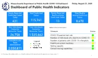 COVID-19 Dashboard - Friday, August 21, 2020 Dashboard of Public Health Indicators