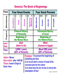 Four Great Persons Four Great Events Genesis: the Book of Beginnings