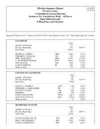 November 2006 Official Summary Results (PDF)