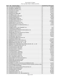 Frozen High Cost Support Price Caps-Rate of Return Affiliates and Cetcs