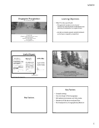 Orographic Precipitation Learning Objectives Useful Papers Key