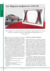 Vector: Eye Diagram Analysis for CAN FD