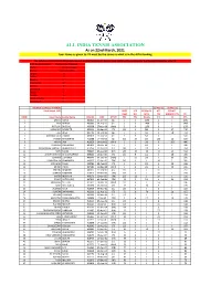 ALL INDIA TENNIS ASSOCIATION As on 22Nd March, 2021 Your Name As Given to ITF Must Be the Same As What Is in the AITA Ranking