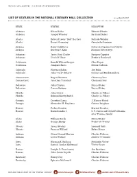 LIST of STATUES in the NATIONAL STATUARY HALL COLLECTION As of April 2017