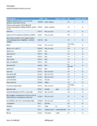 VS005 Appendix a Declarable, Restricted and Prohibited Substances List