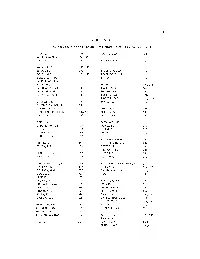 AUTHOR INDEX This Index Covers Only Contributors to This Volume
