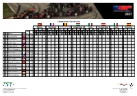 Championship Classification