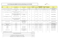 Updated All Sources Contracted & Commissioned- As on 31.10.2020