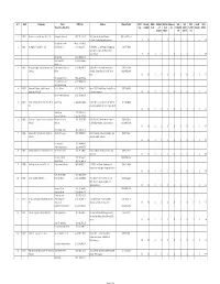 List of Newly Enrolled Hgos