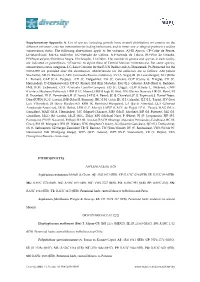 Supplementary Appendix A. List of Species, Including Growth Form