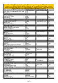 Free Schools Proposed to Open in 2012 and Beyond