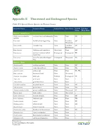 Appendix E Threatened and Endangered Species