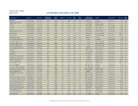 Fixed Income Trading May 10, 2016 USD INVESTMENT GRADE ISSUES (LONG TERM)