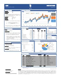 INDEX FACT SHEET INDONESIA STOCK EXCHANGE January 2021