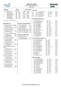 Provided by All-Athletics.Com Women's 800M USATF High Performance 26.05.2017