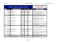Table of Manned Space Flights Spacecalc