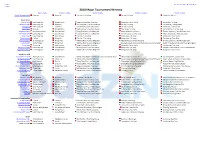 2010-Results-Winners