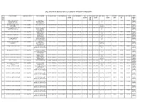 Mum Div for the PERIOD of 30/12/2018 to 02/02/2019