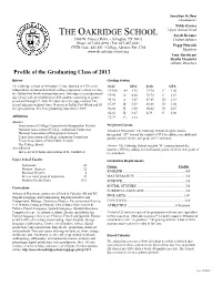 Profile of the Graduating Class of 2013