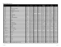 Dynolite Application List