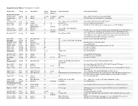 Supplementary Table 1: Description of Studies