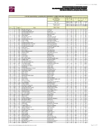 List of Successful Candidates for Direct