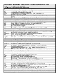 Admission Requirements for the University of Lethbridge Graduate Certificate, Diploma, Or Masters Programs