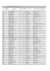 Alphabetical Listing
