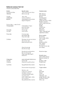 National Noxious Fish List (Noxious in All Jurisdictions)