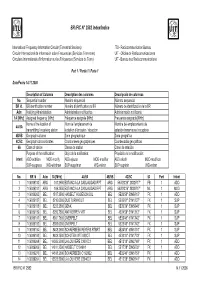 BR IFIC N° 2582 Index/Indice