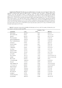 Supplementary File 1
