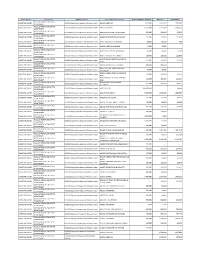 District Name Department DDO Description Detail Object