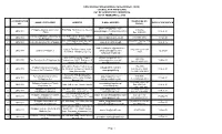Continuing Professional Development (Cpd) Council for Physicians List of Accredited Providers As of February 2, 2018