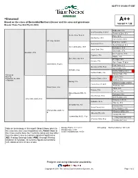 =Unnamed A++ Based on the Cross of Bernardini/Northern Dancer and His Sons and Grandsons Variant = 7.22 Breeder: Flame Tree Stud Pty Ltd (AUS)