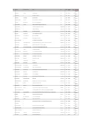 S. No. First Name Father/Husband First Name Address State Pincode Folio Number of Securities Amount Transferred Proposed Date