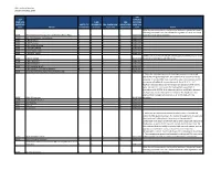 SBA Franchise Identifier Codes
