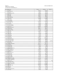 Annexure 4 Status As on 26 March 2021 Kwality Limited (In Liquidation) List of Operational Creditors (Employees) Sr. No. Particu